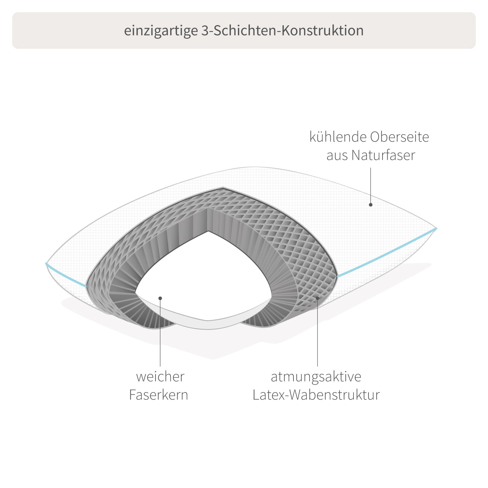 Kopfkissen Cool.DREAM: Bester Schlafkomfort durch 3 Komponenten - Weicher Kern, Wabenstruktur aus Latex sowie der Outlast-Thermotechnologie für optimales Schlafklima