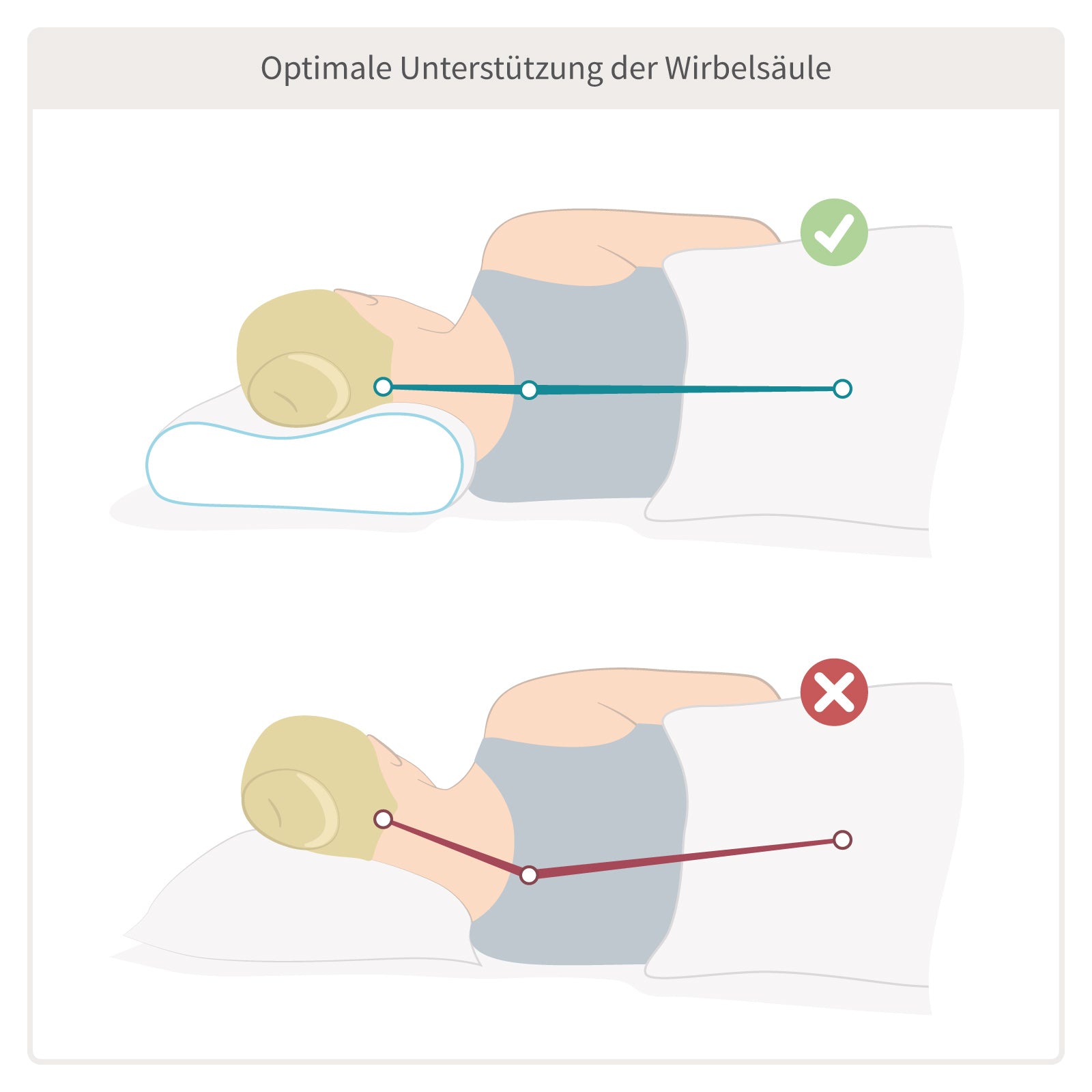 Ergonomisch geformtes Kopfkissen Cool.RELAX (30x50cm) : Ideale Unterstützung für eine gerade Wirbelsäule, Optimale Schlaftemperatur durch Klimaregulierung