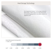 Premium-Kissen Cool.FUSION, 40x60cm, Memory-Foam-Kern & Dual-Comfort-System mit stärkster Outlast® Temperaturregulierung