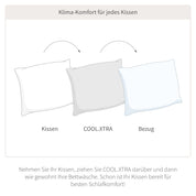 Temperature-regulating cushion covers with cooling effect cool.xtra - not too warm, not too cold