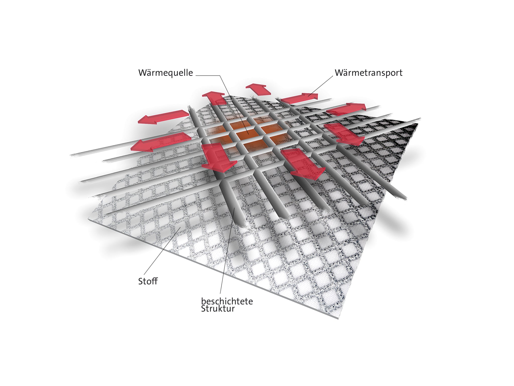 Temperaturregulierende Bettdecke (400g-490g Füllgewicht) COOL.XPRESSION - Leichte, atmungsaktive Bettdecke