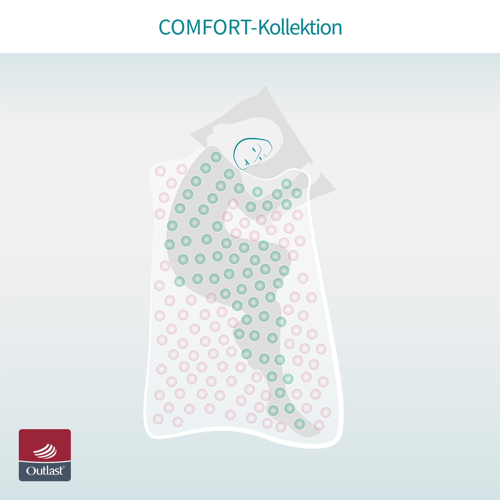 Bettdecke für die perfekte Schlaftemperatur, COOL.EMOTIONS (1000g-1200g) - Thermoregulierung und Atmungsaktivität für ein optimales Schlafklima