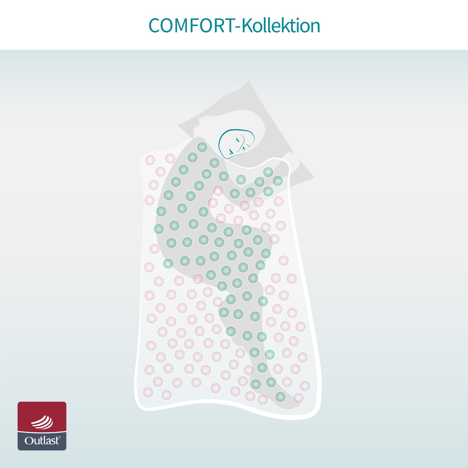Bettdecke mit Kühleffekt, Temperaturregulierend (1000g-1200g) - COOL.EMOTIONS - Für deine optimale Schlaf-Temperatur