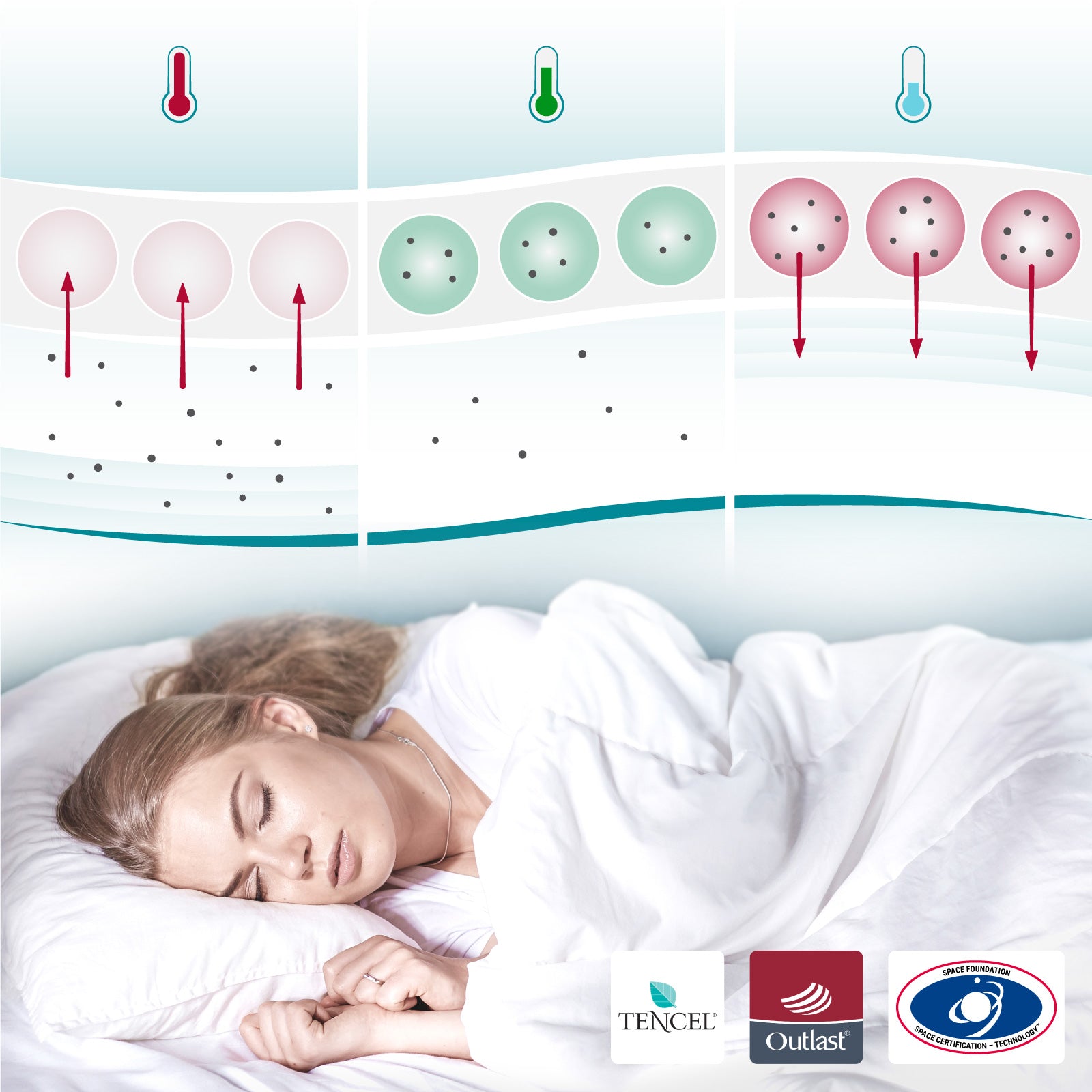 Bettdecke mit Kühleffekt, Temperaturregulierend (1000g-1200g) - COOL.EMOTIONS - Für deine optimale Schlaf-Temperatur