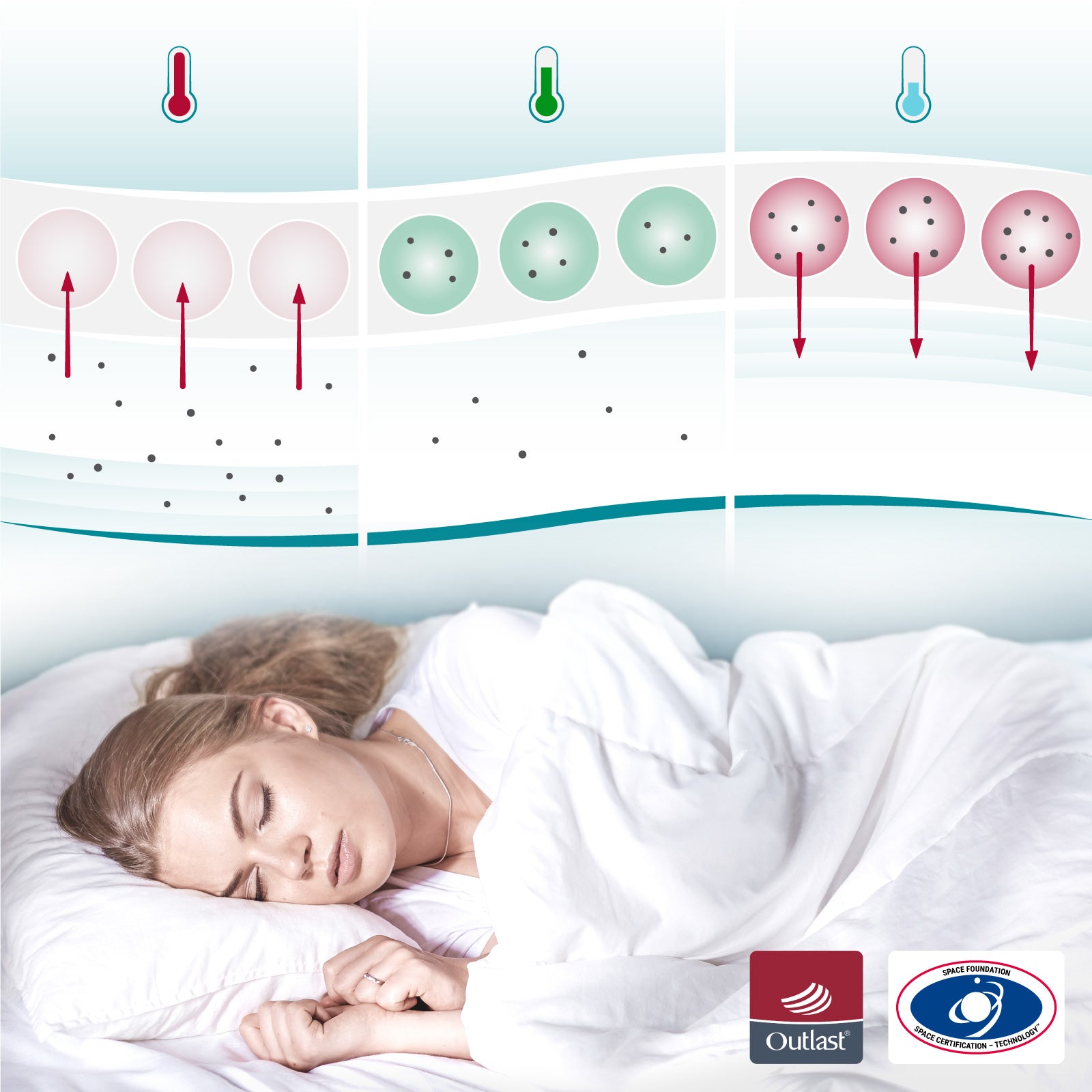 Temperature-regulating mattress cover-COOL.XPERIENCE-Less sweating, less freezing